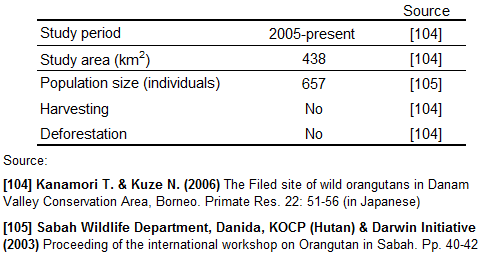 Population information 